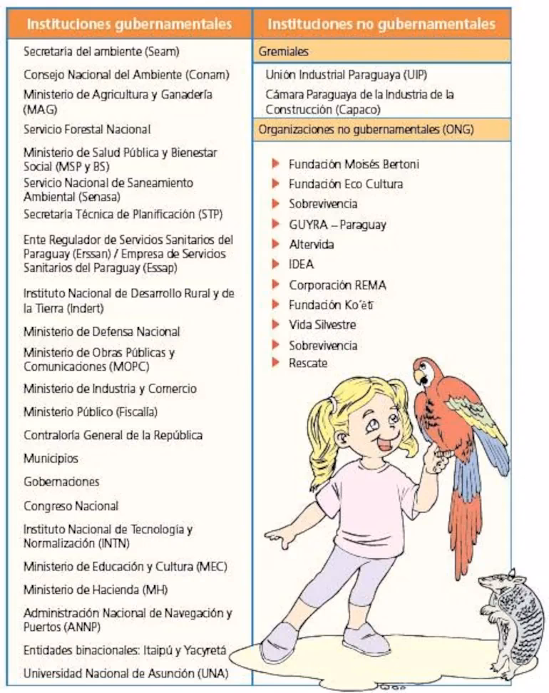 ¿Quién es el actual ministro del ambiente y Desarrollo Sostenible de Paraguay?