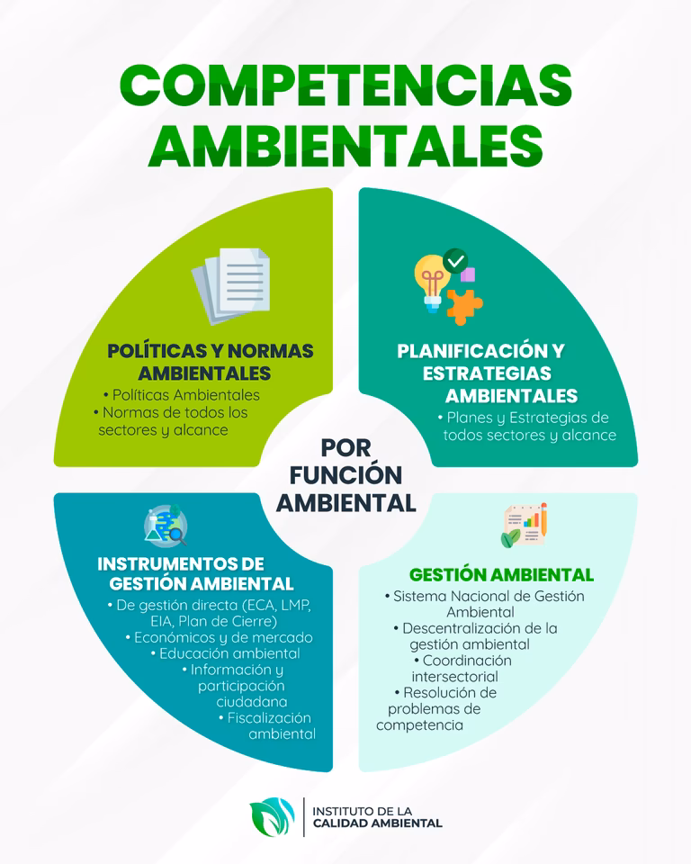 ¿Cuál es el objetivo de la Subsecretaría de control y fiscalización ambiental?