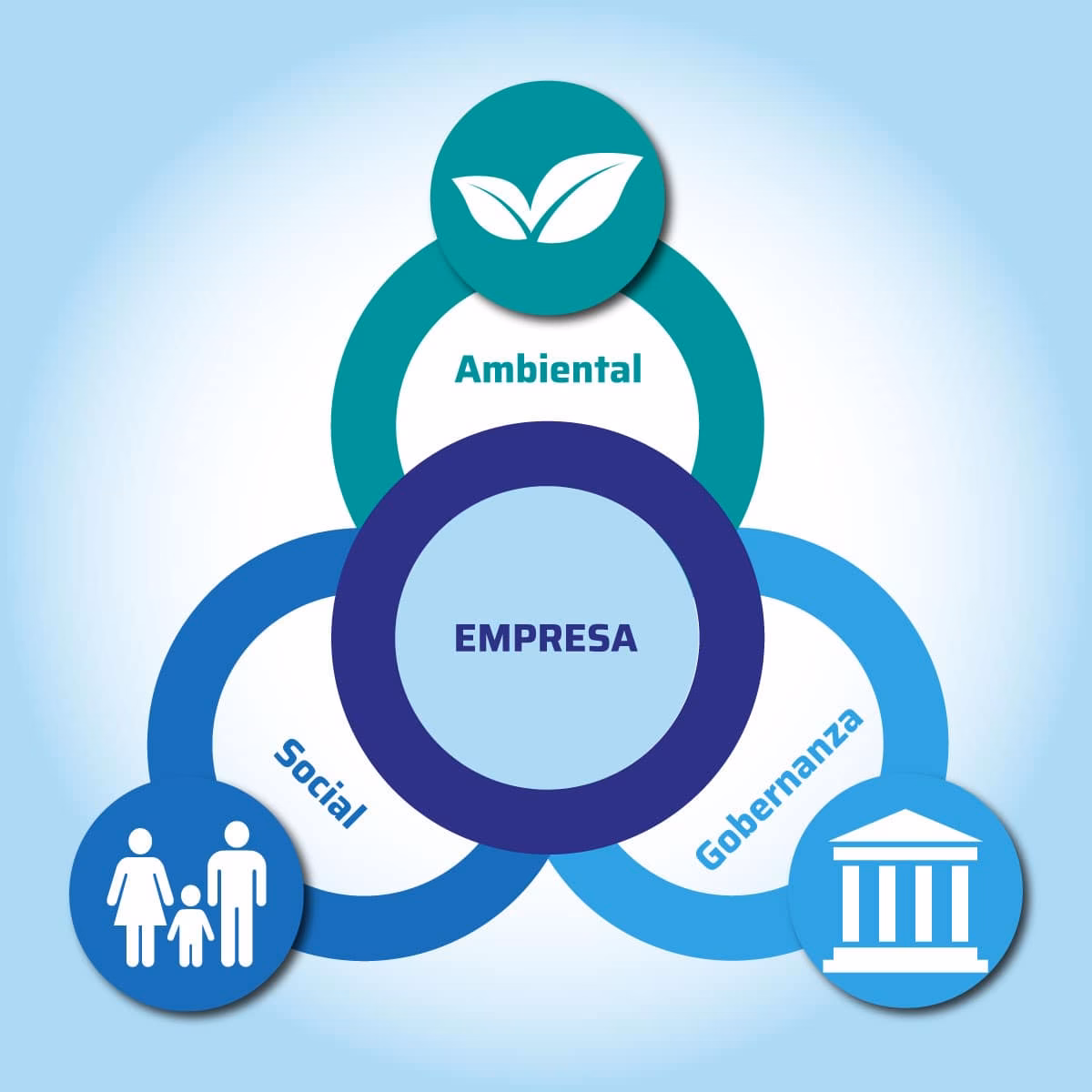 ¿Cuál es el objetivo de la Fundación Equidad Social?
