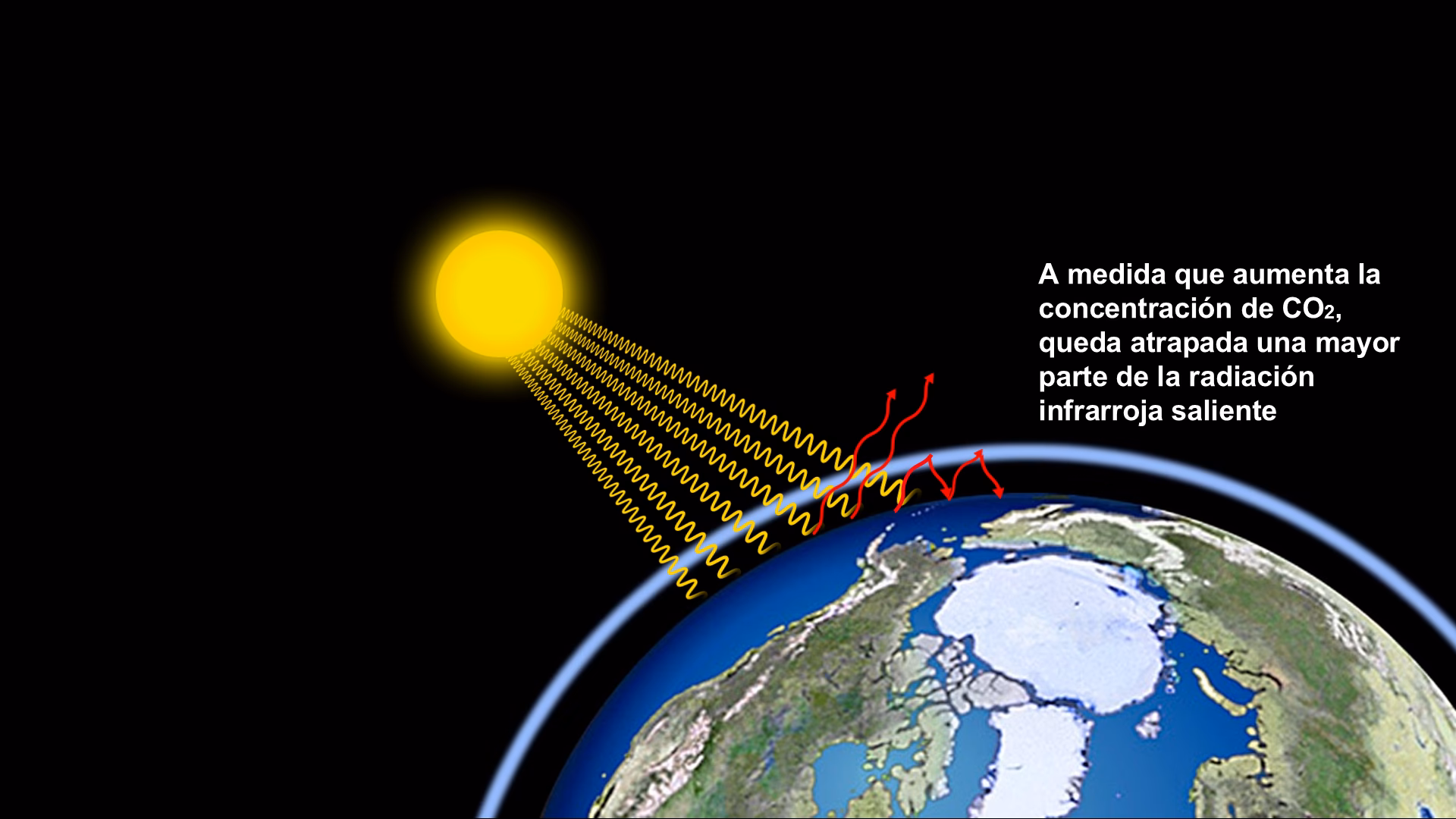 ¿Cuál es el principal órgano internacional para la evaluación del cambio climático?