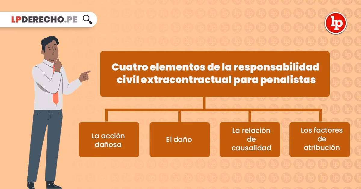 ¿Qué es la responsabilidad civil en la LDPC a propósito del consumo?
