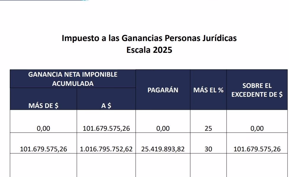 ¿Quiénes son los sujetos del impuesto a las ganancias?