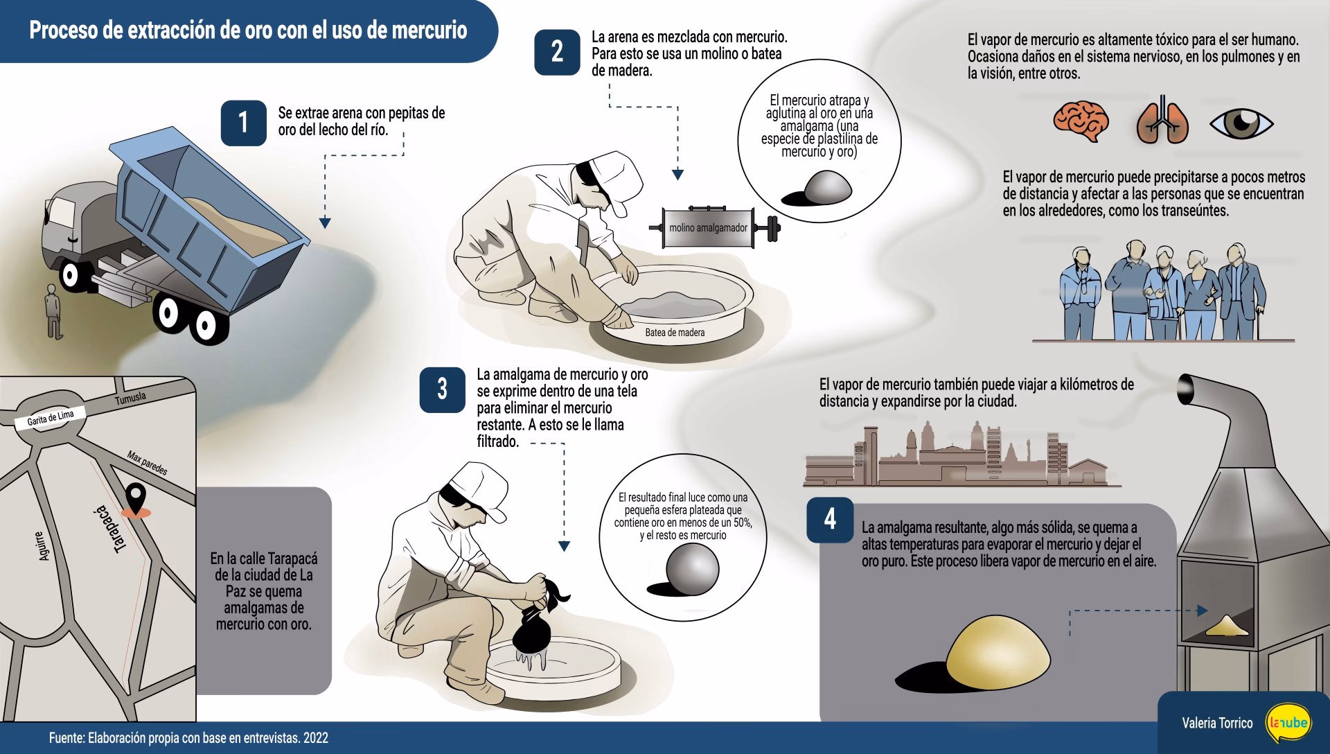 ¿Cómo se puede reducir la contaminación por Hg en la minería de oro?
