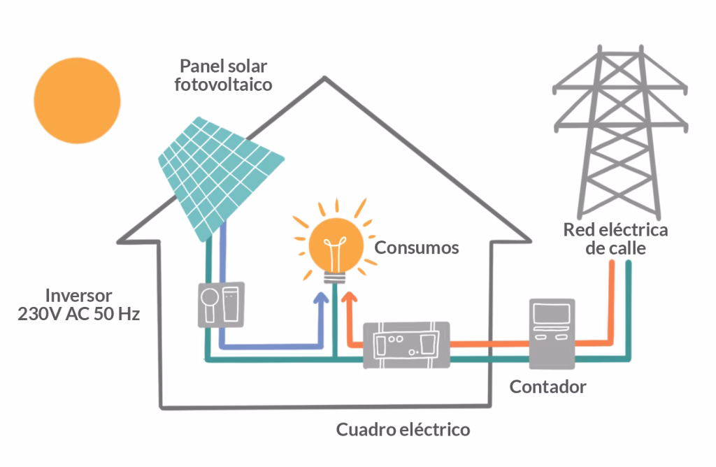 ¿Cuál es la tecnología más generación distribuida?