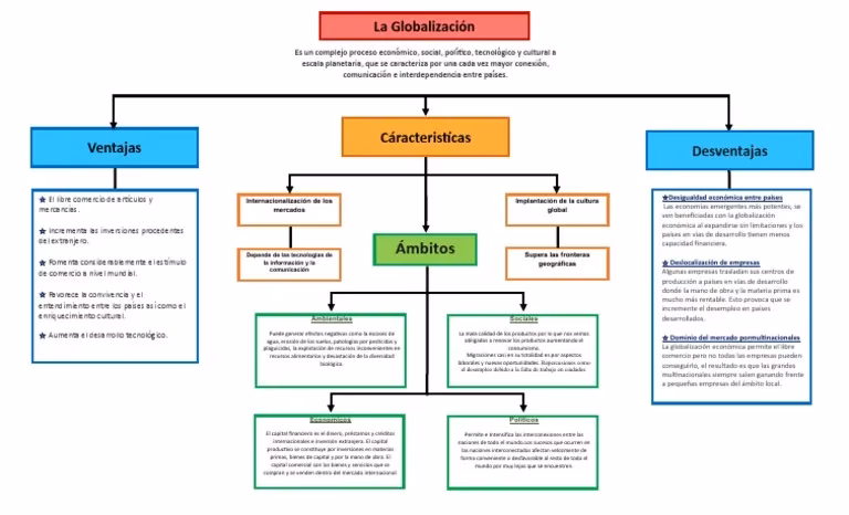 ¿Cómo se relacionan los mapas mentales con la globalización?
