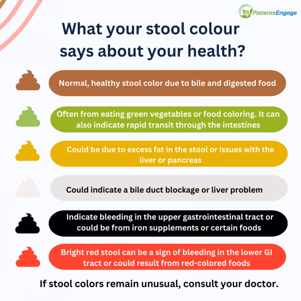 Can celiac disease cause green stools?