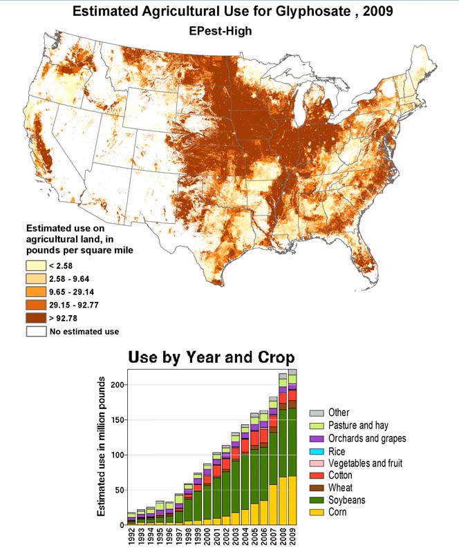 Is groundwater a source of Glyphosate contamination?