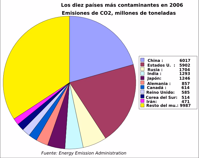 ¿Cómo reducir la contaminación visual de la ciudad?