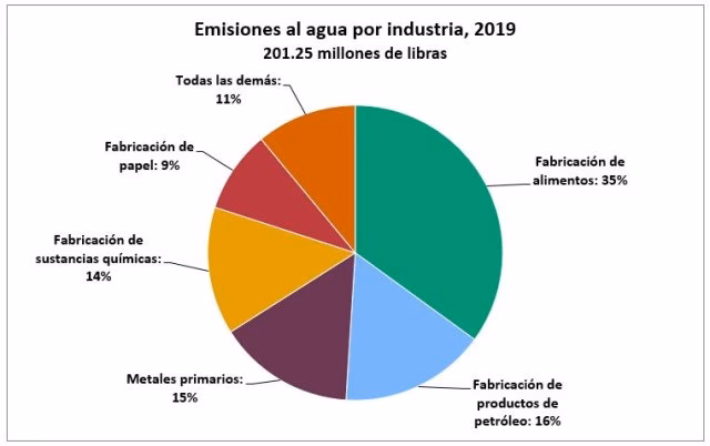 ¿Qué es un gráfico de torta?