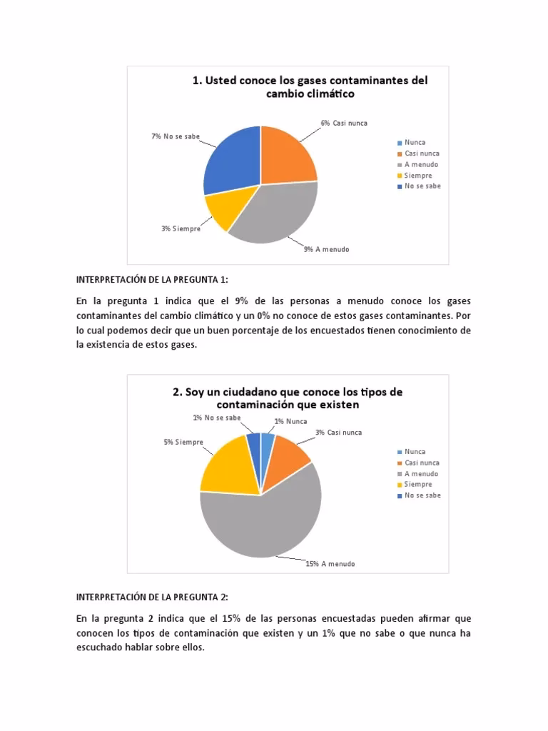 ¿Cómo reducir la contaminación del grafito?