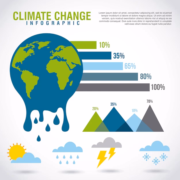 ¿Qué es un vector plano isométrico del calentamiento global?