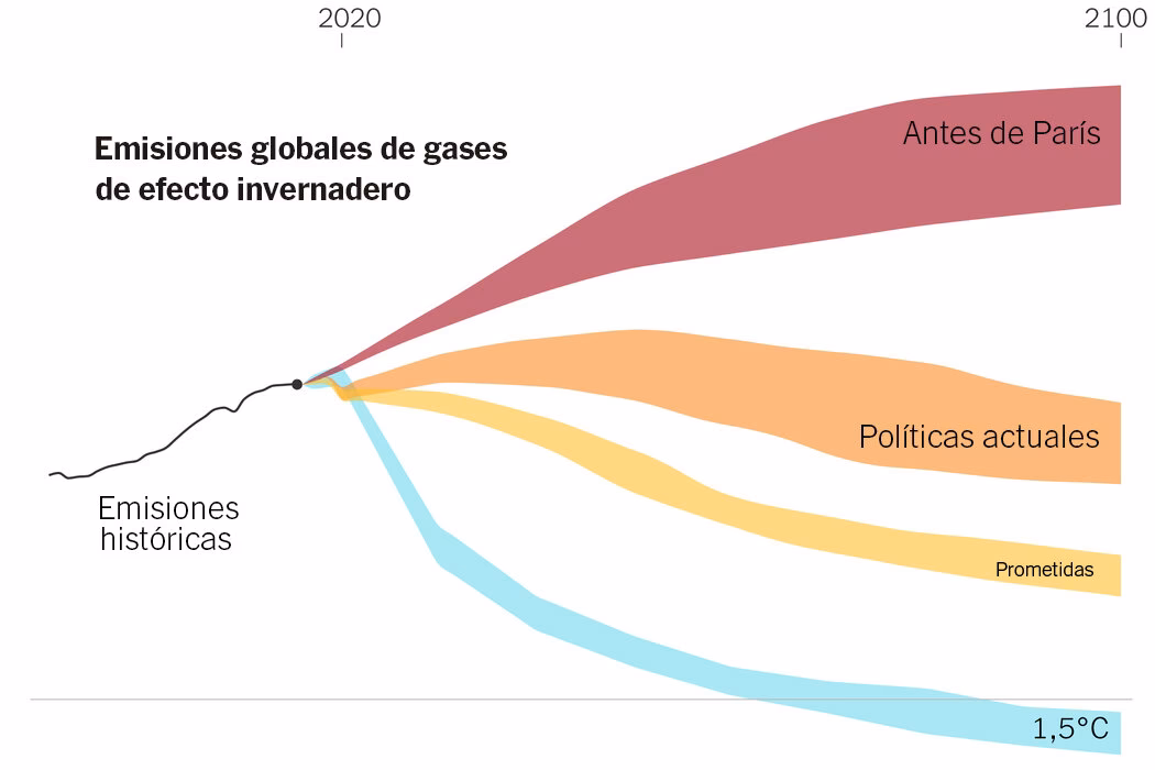 ¿Por qué Sudáfrica es el país más emisor de gases de efecto invernadero?