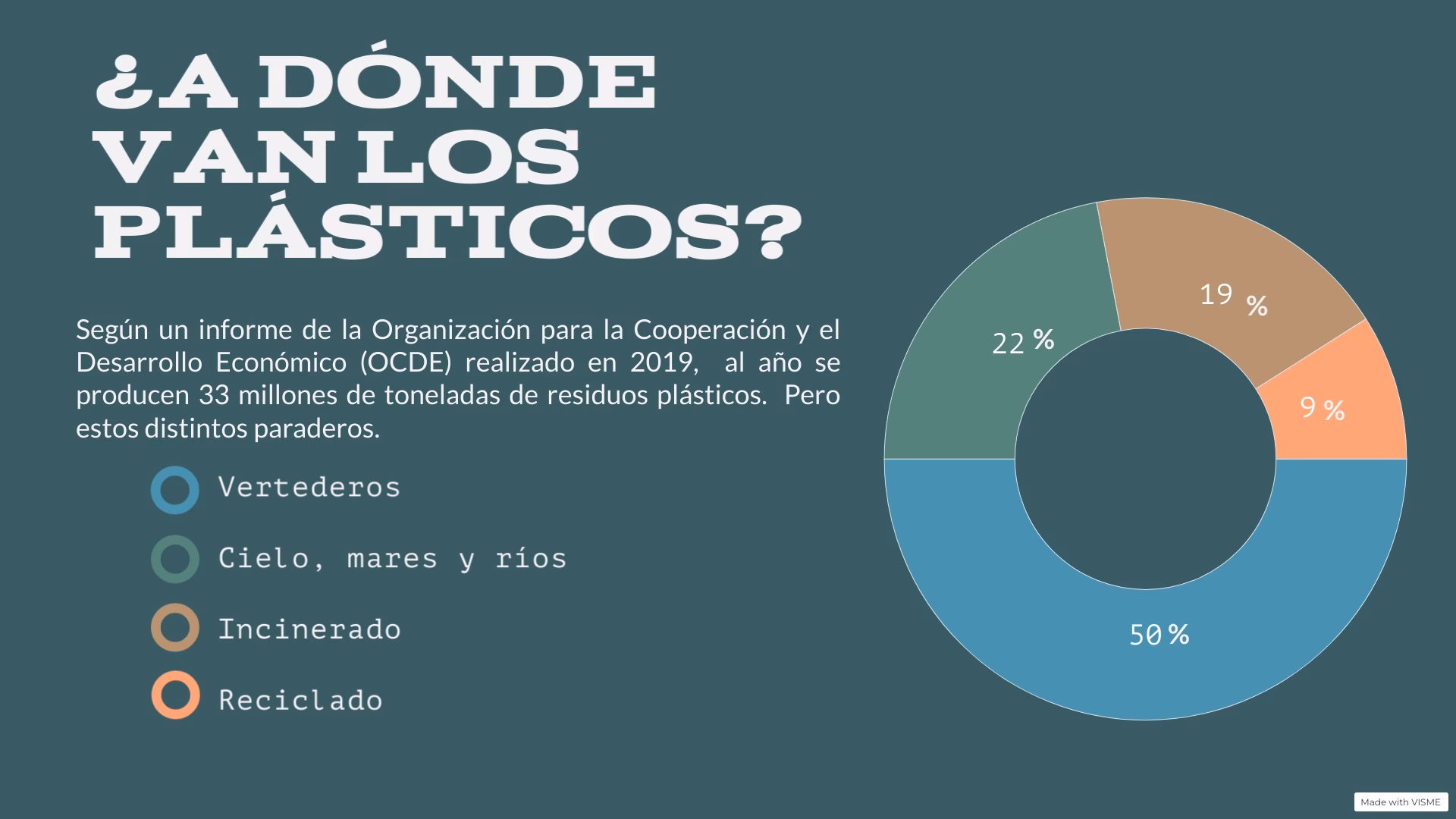 ¿Cuál es el logro de reciclaje de plástico?