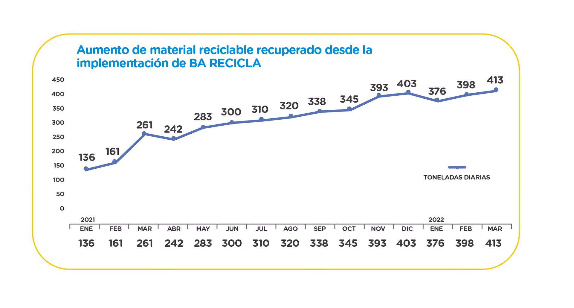 ¿Qué es el Observatorio del reciclaje?