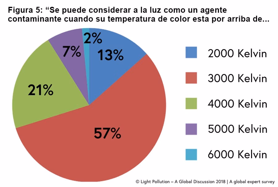 ¿Qué es la intrusión lumínica?