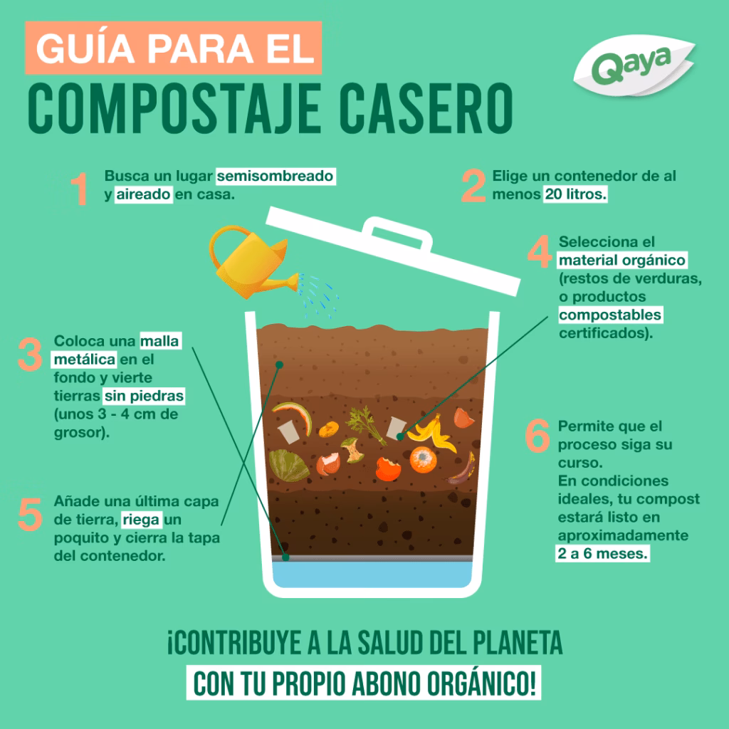 ¿Qué es el Manual de compostaje?