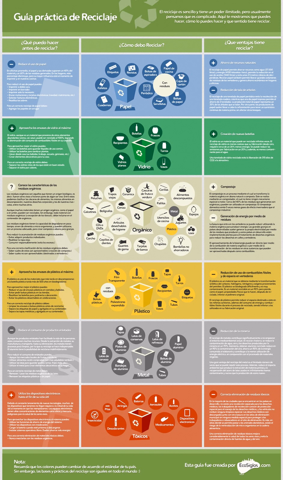 ¿Por qué es importante el reciclaje?