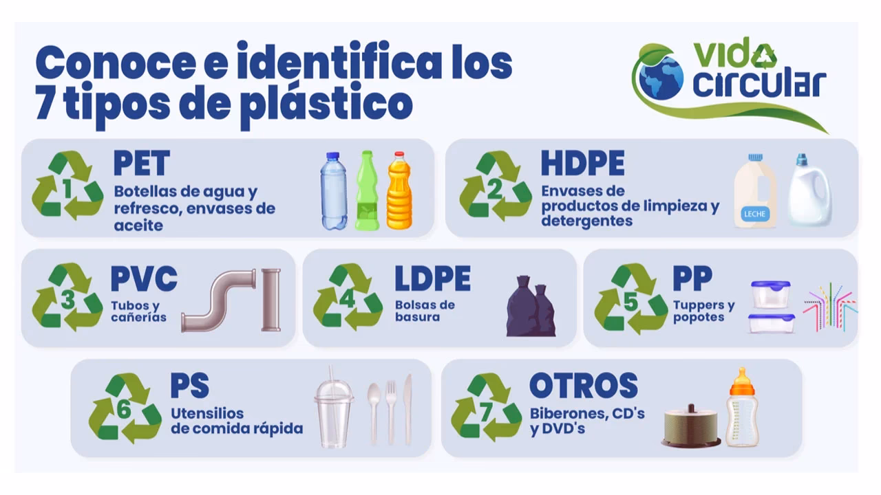 ¿Cuáles son los ejemplos de reciclaje?