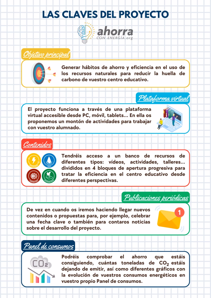 ¿Cómo se puede practicar la sostenibilidad dentro y fuera del entorno escolar?
