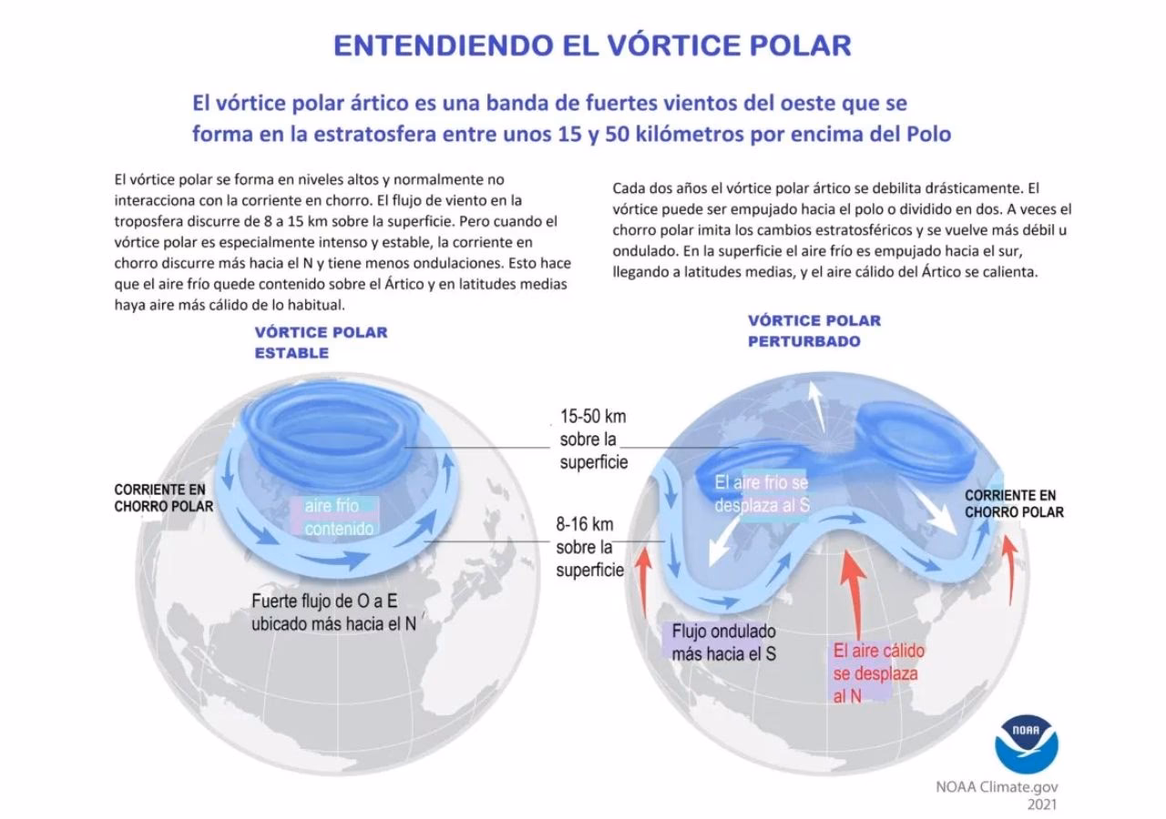 ¿Cuál es la tendencia a largo plazo del calentamiento global?