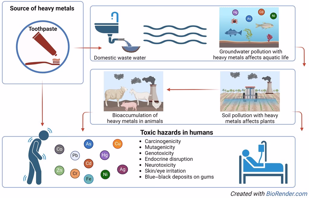 What are metallic impurities in pharmaceutical preparations?