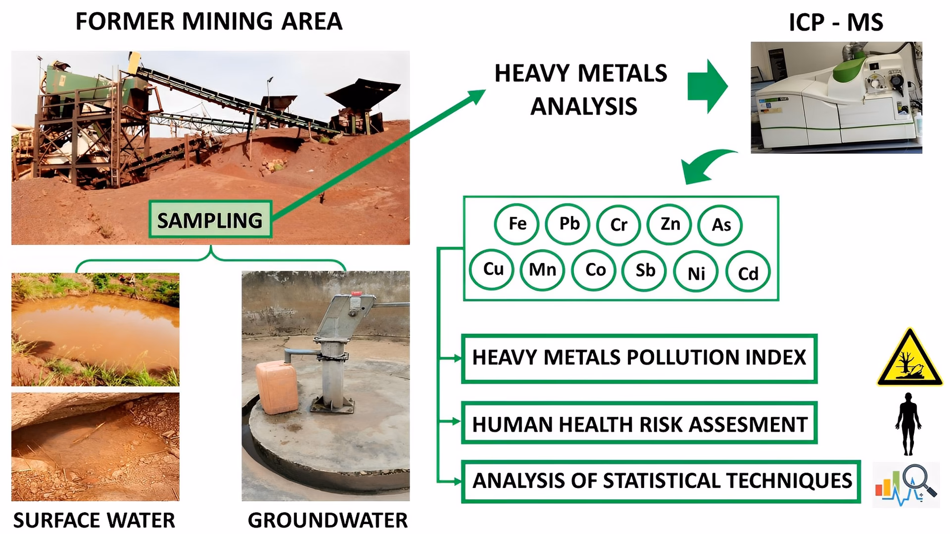 Are non-failed tailings dams causing heavy metal pollution?