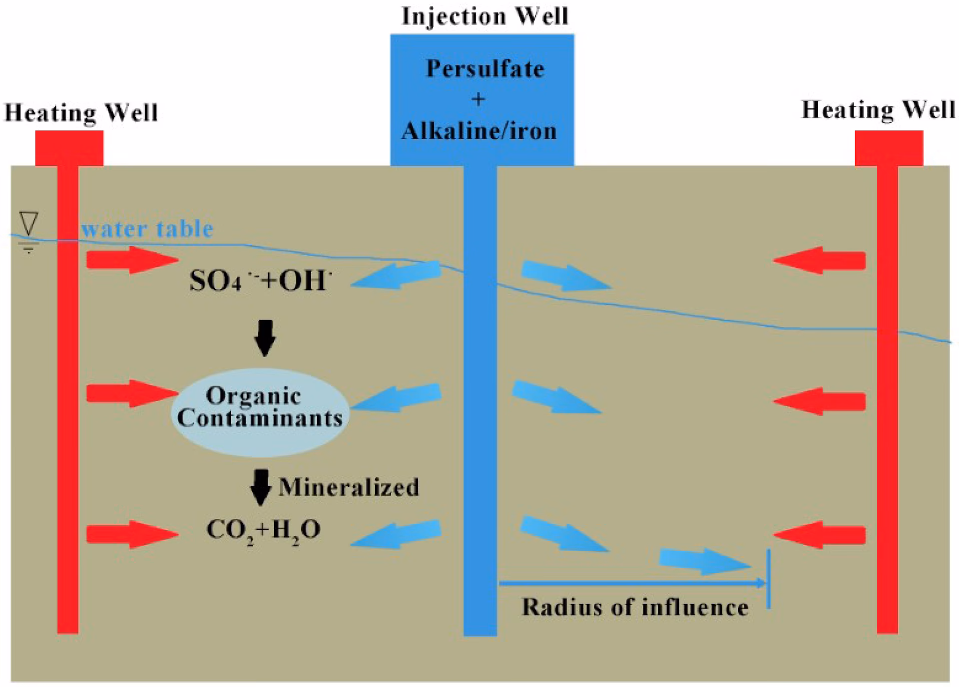 Can nZVI-CAC be used to activate persulfate in contaminated soil?