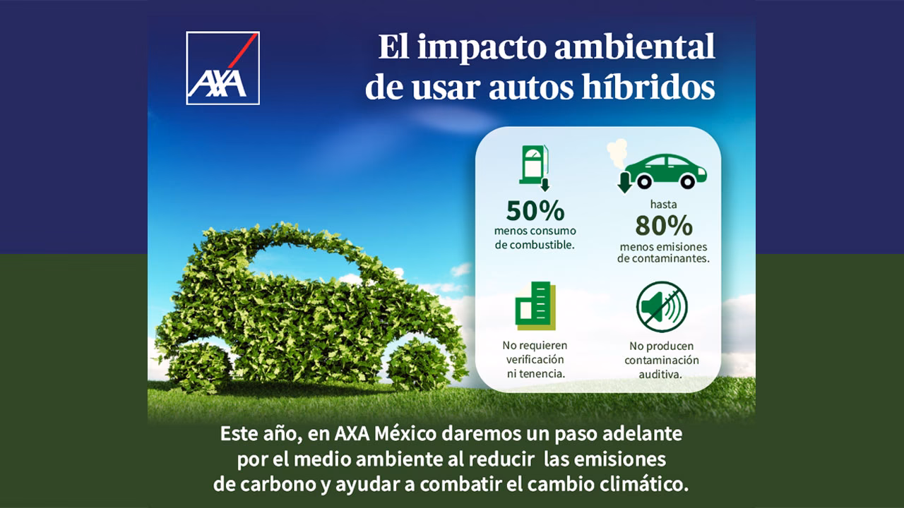 ¿Cuáles son los impactos de los coches híbridos y eléctricos?