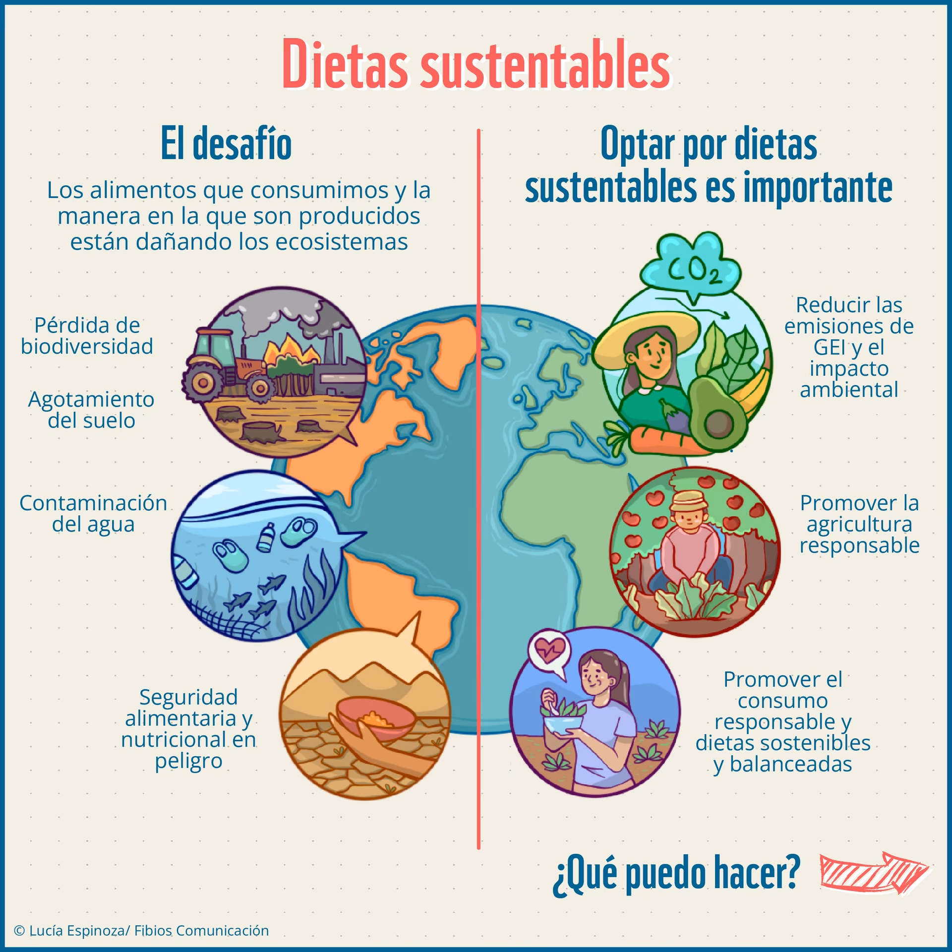 ¿Cuáles son los beneficios del consumo responsable?