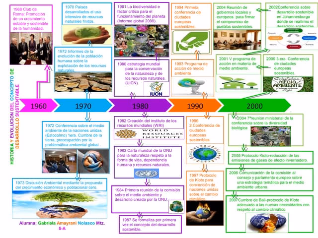 ¿Cuáles son los retos del desarrollo sustentable?
