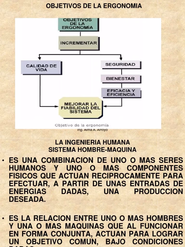 ¿Cuáles son las propuestas fundamentales del sistema hombre máquina?
