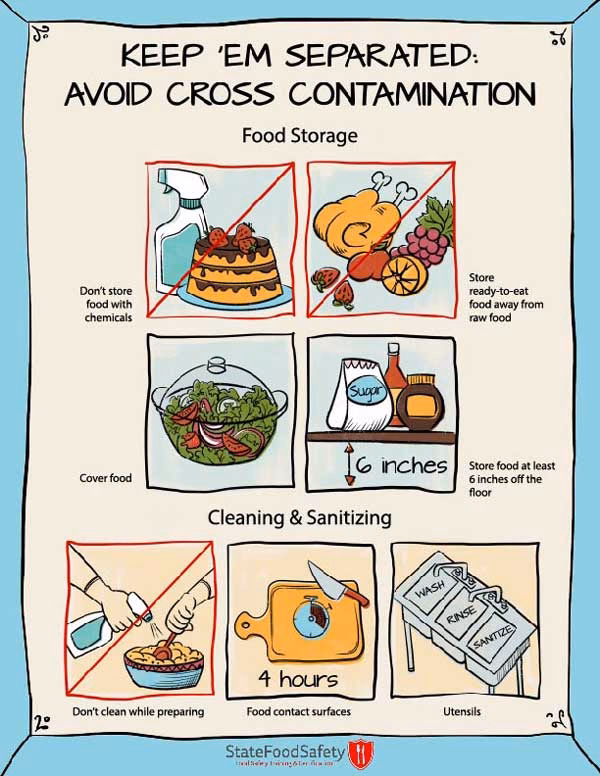 What causes cross-contamination in food?