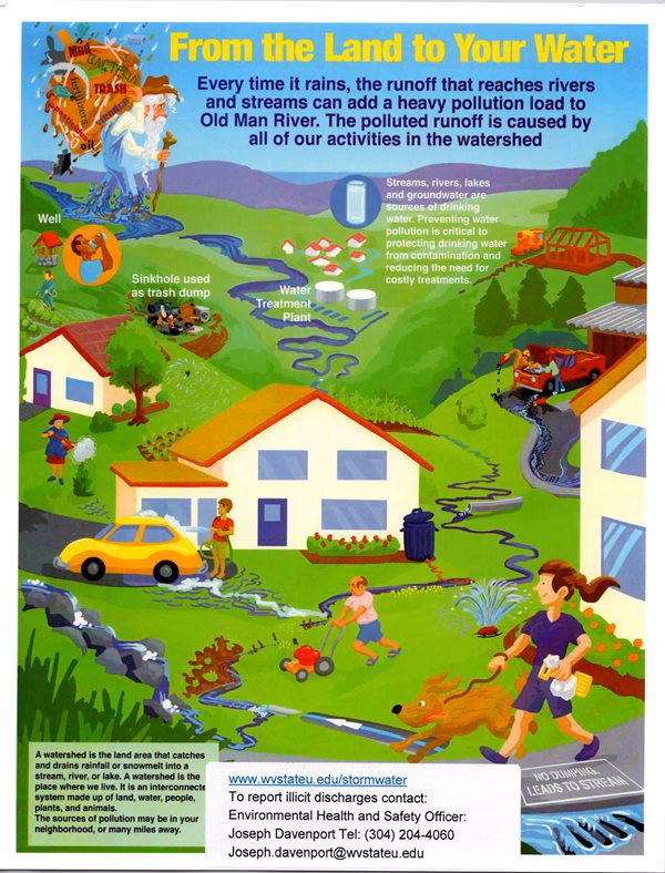 What happens if a filter is contaminated?