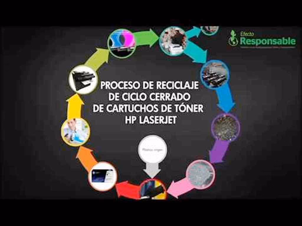 ¿Qué es el programa de reciclaje HP Planet Partners?