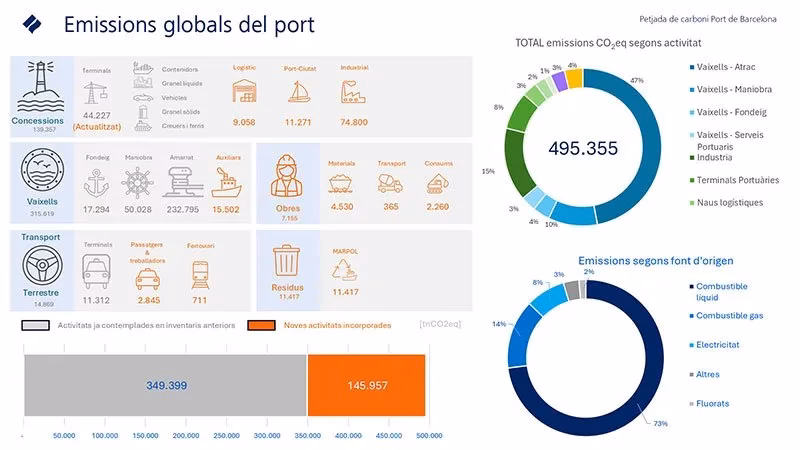 ¿Cómo obtener un informe de huella de carbono?