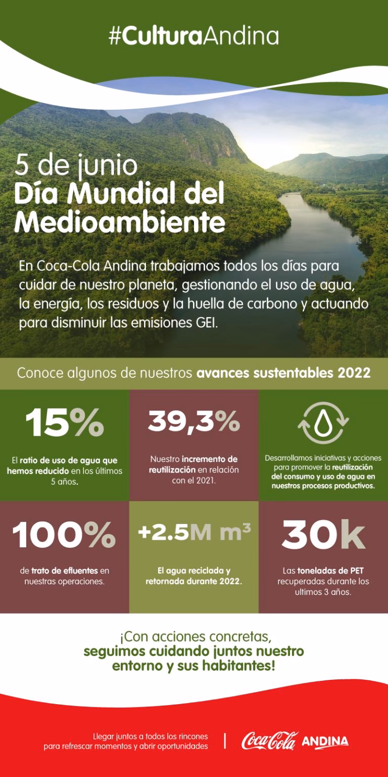 ¿Qué es la huella de carbono Perú?