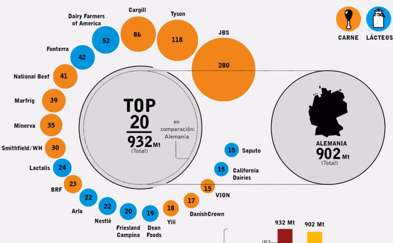 ¿Qué es reducir y compensar la huella de carbono?