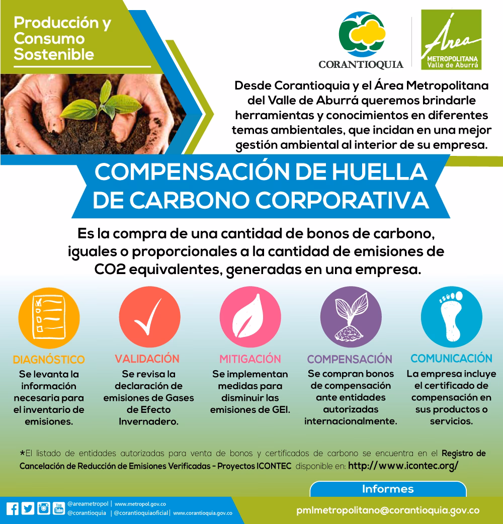 ¿Cuándo se calcula la huella de carbono 2021?