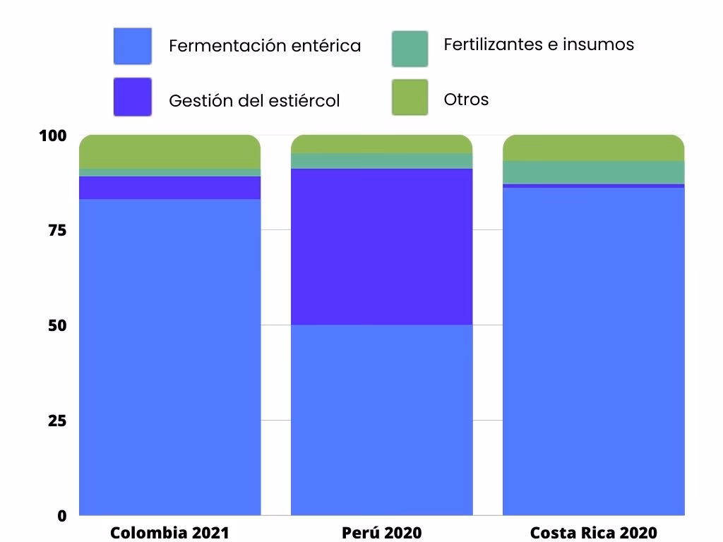 ¿Cuál es la huella de carbono de la leche?