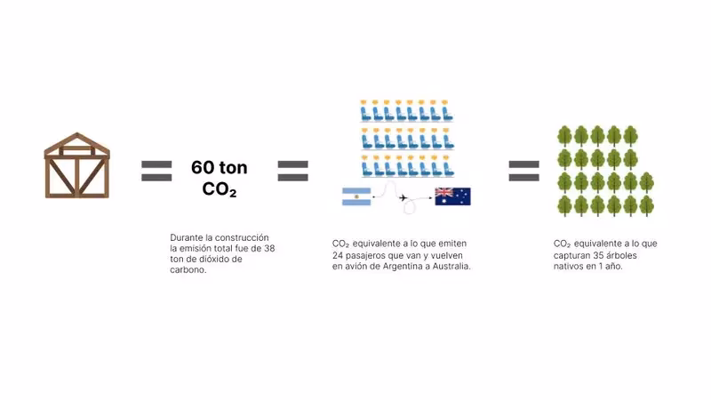 ¿Cómo medir la huella de carbono?