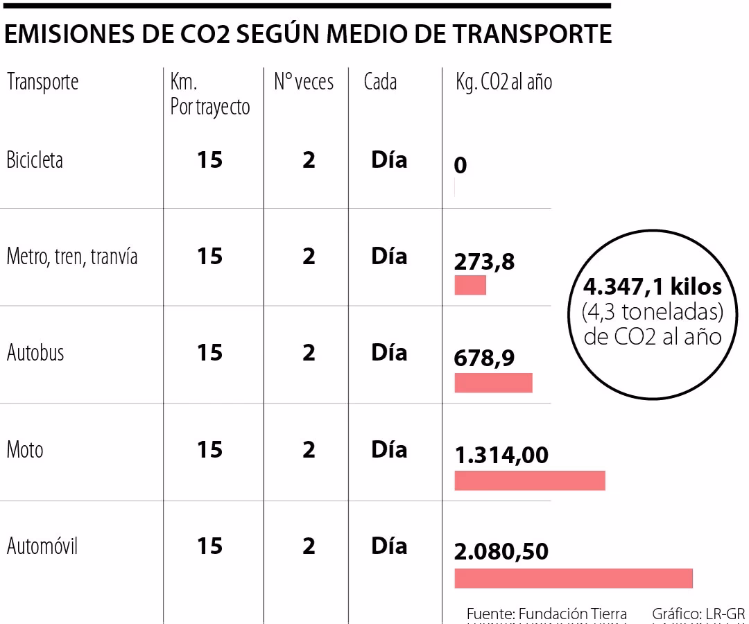 ¿Qué es la huella de carbono?