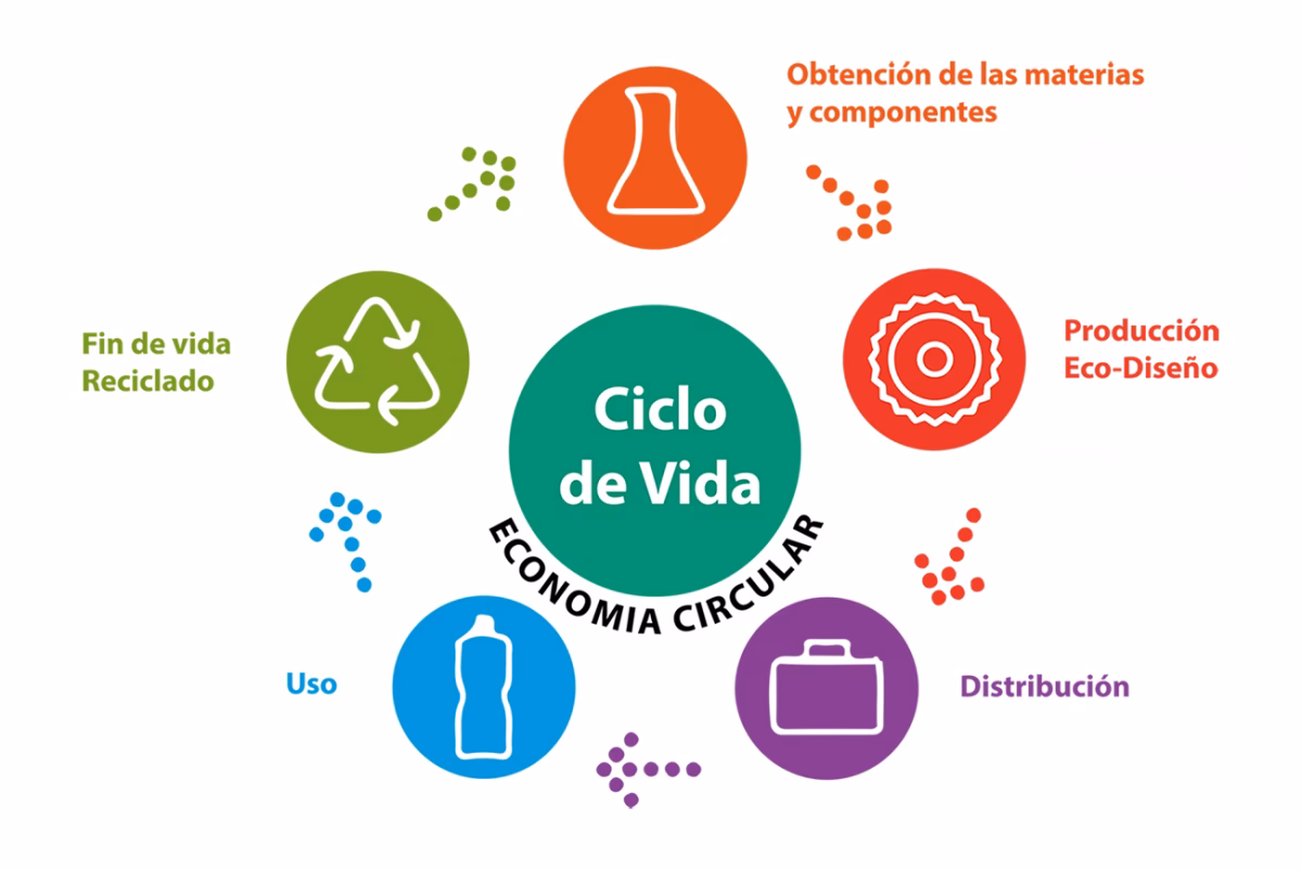 ¿Cuál es la relación de emisiones de carbono en la producción de plástico?