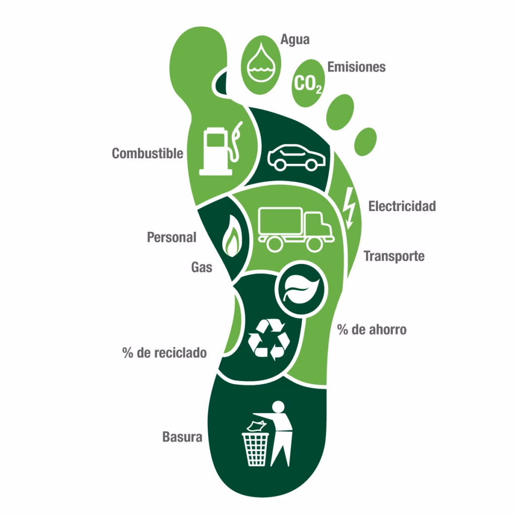 ¿Cómo reducir la huella de carbono y la contaminación del agua?