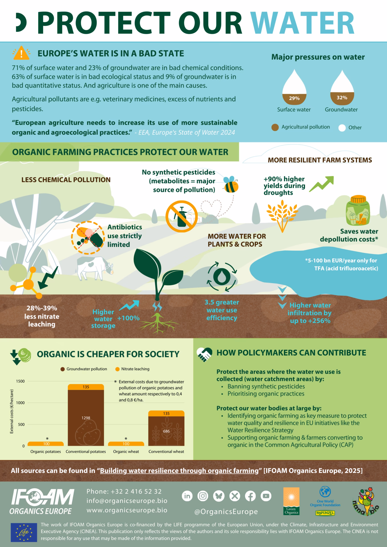 What are the IFOAM principles of organic agriculture?