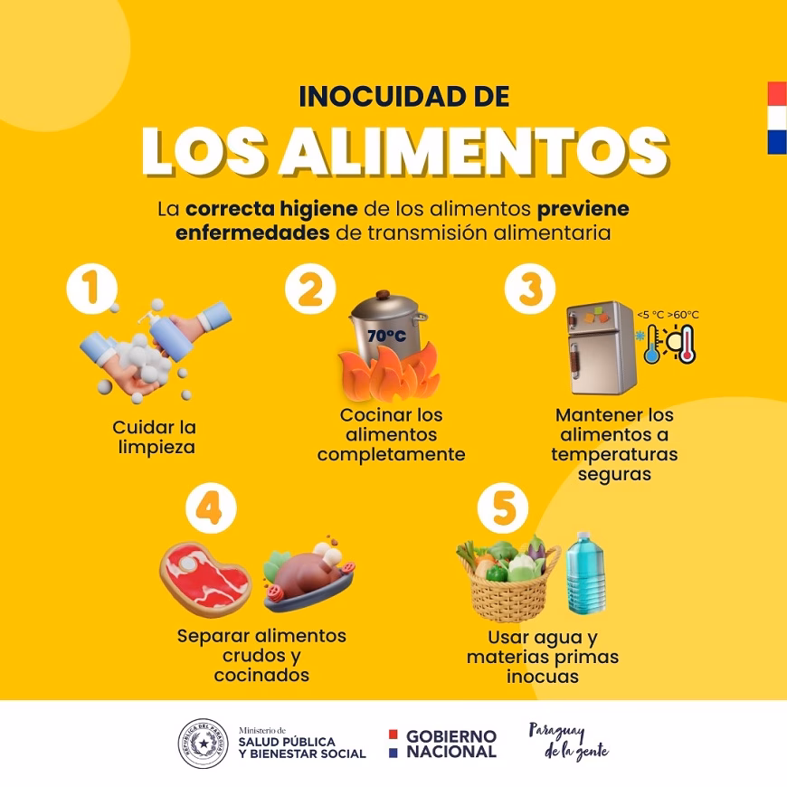 ¿Cuáles son las recomendaciones de la FAO para el comercio de alimentos contaminados con material radiactivo?