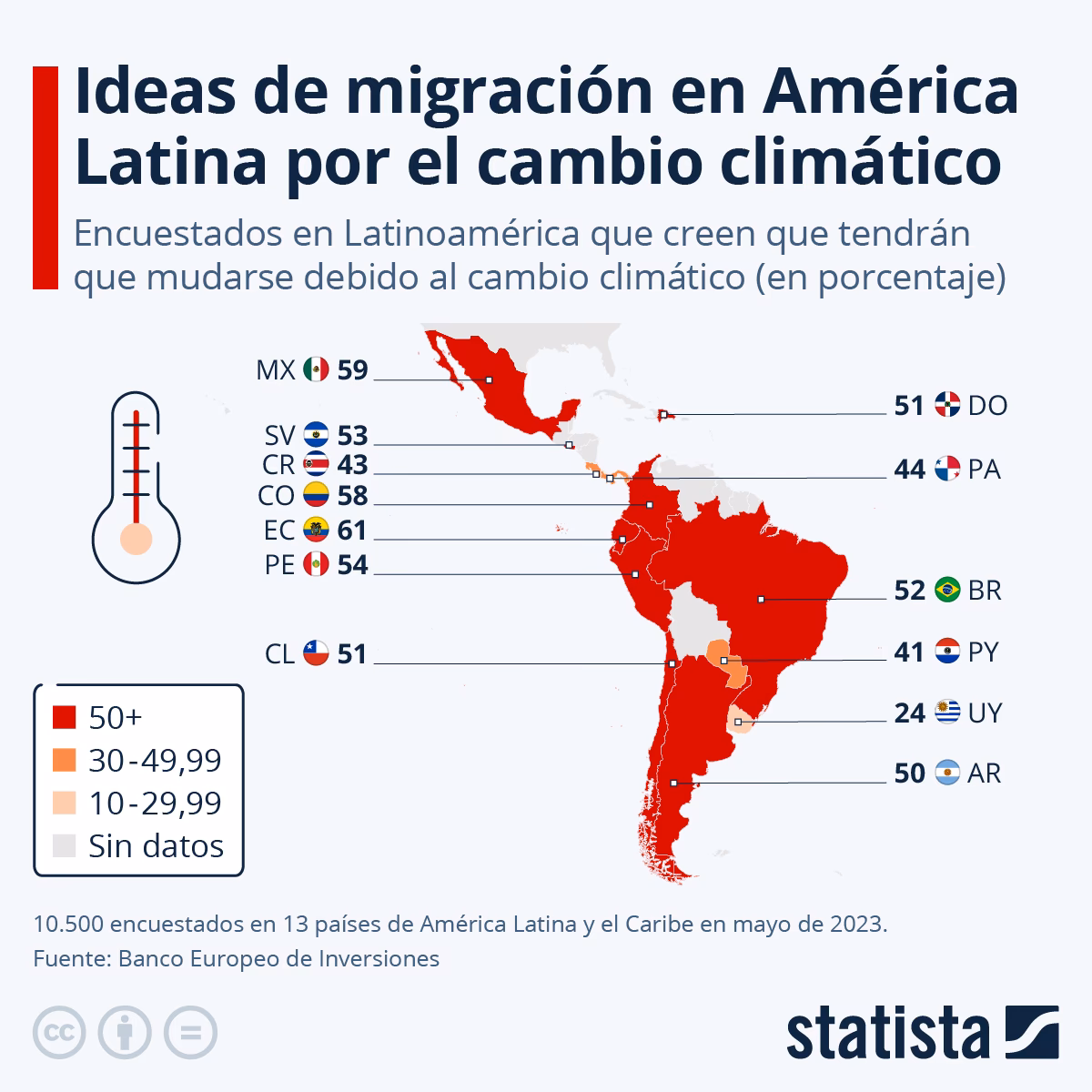 ¿Cuáles son los efectos del calentamiento global?
