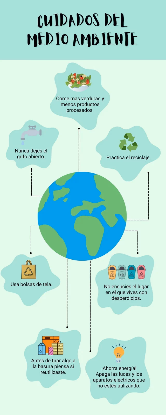 ¿Cuál es el objetivo de la monografía de la contaminación ambiental?