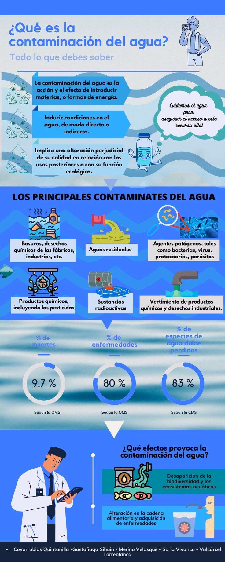¿Cuáles son los mensajes del agua?