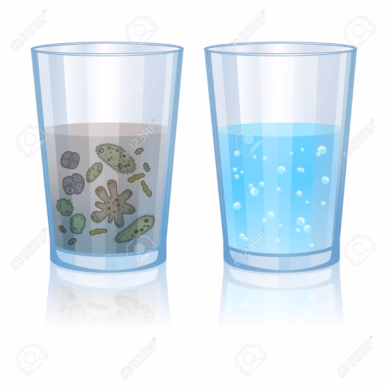 ¿Qué es la limpia contaminada?