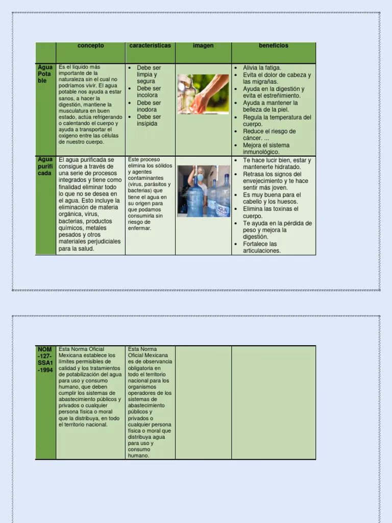 ¿Cómo se puede comprobar que el agua sobrepasará la marca pintada?